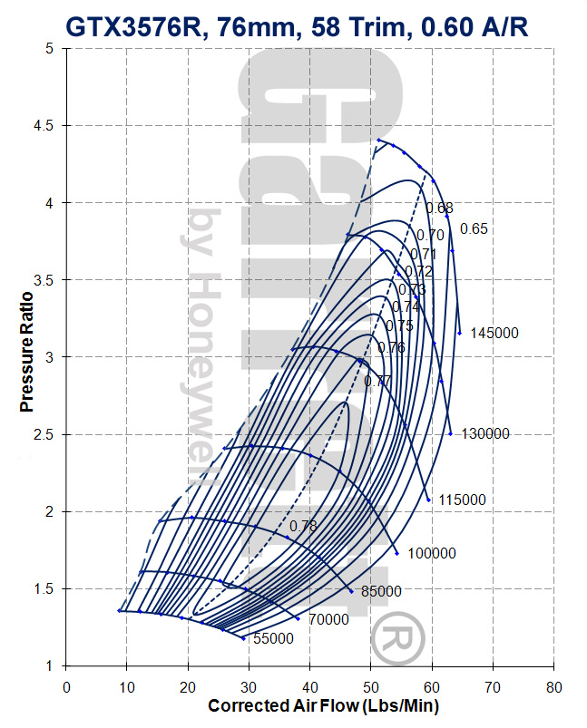 GTX3076R GTX3576R compressor flow map